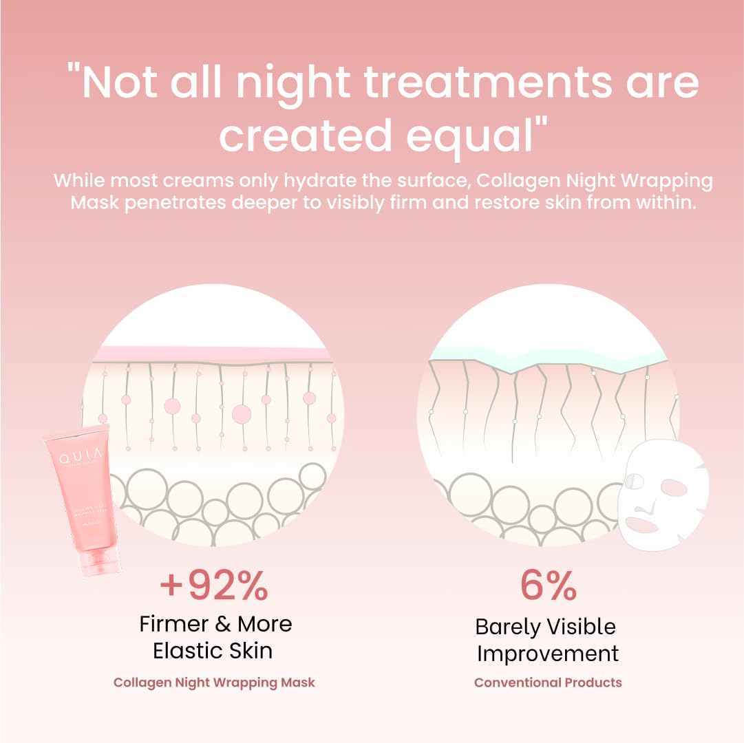 QUIA Overnight Collagen Wrapping Mask – Wake Up with Firmer, Hydrated Skin – Easy Peel-Off Formula – Korean Skincare for Radiance and Elasticity – For All Skin Types, 75ml