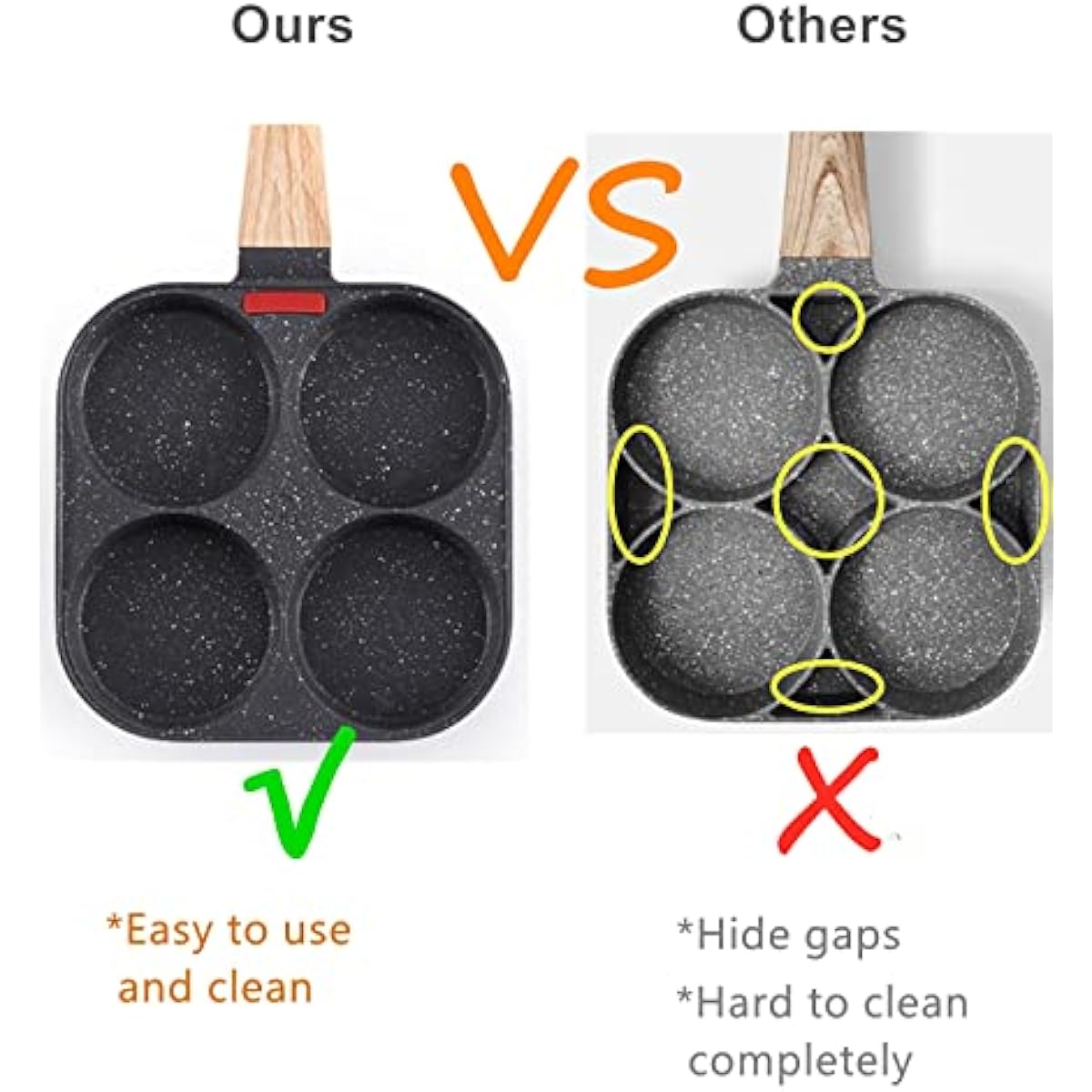 4-Cup Egg Pan Nonstick, and Granite Egg Frying Pan, Versatile Breakfast Skillet for Eggs, Pancakes, Plett, Crepes, Compatible with Gas Stove and Induction Cooktop