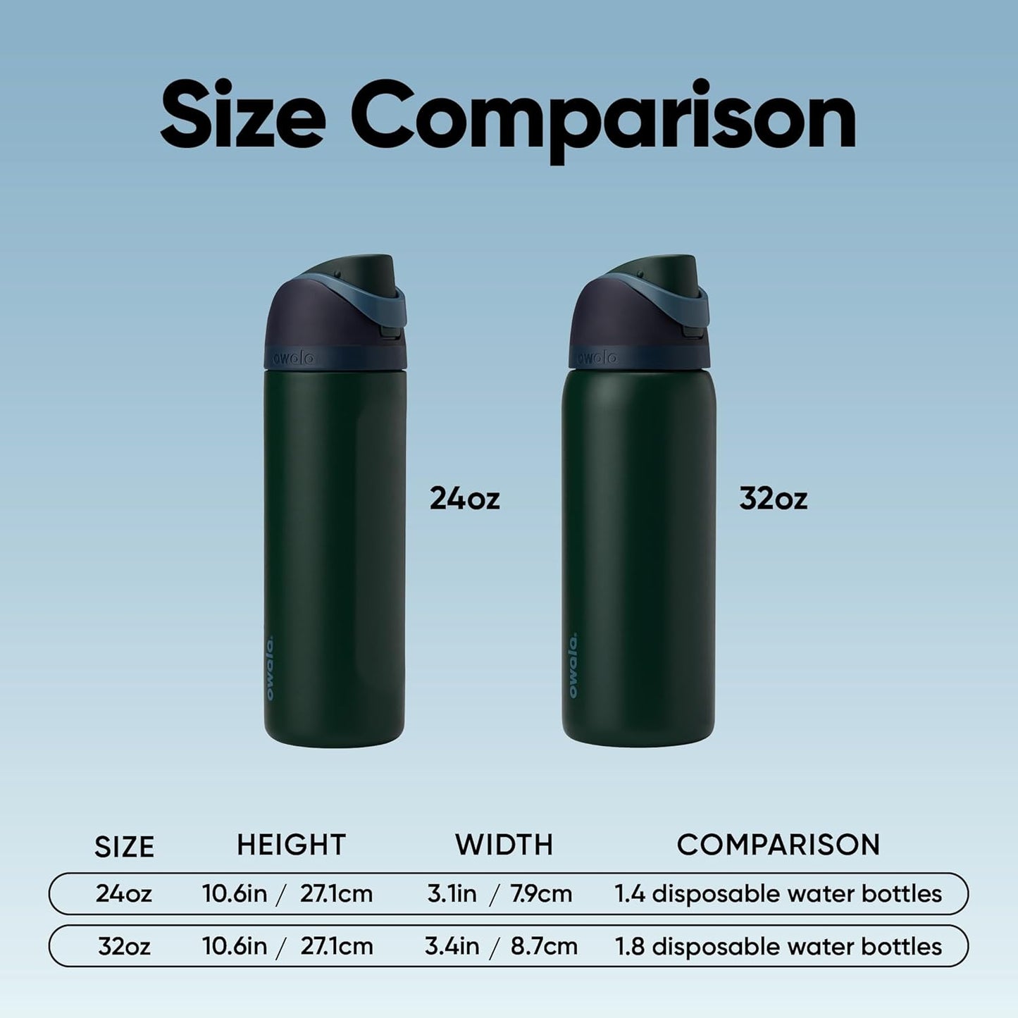 Owala FreeSip Insulated Stainless Steel Water Bottle with Straw, BPA-Free Sports Water Bottle, Great for Travel, 24 Oz, Lost Signal
