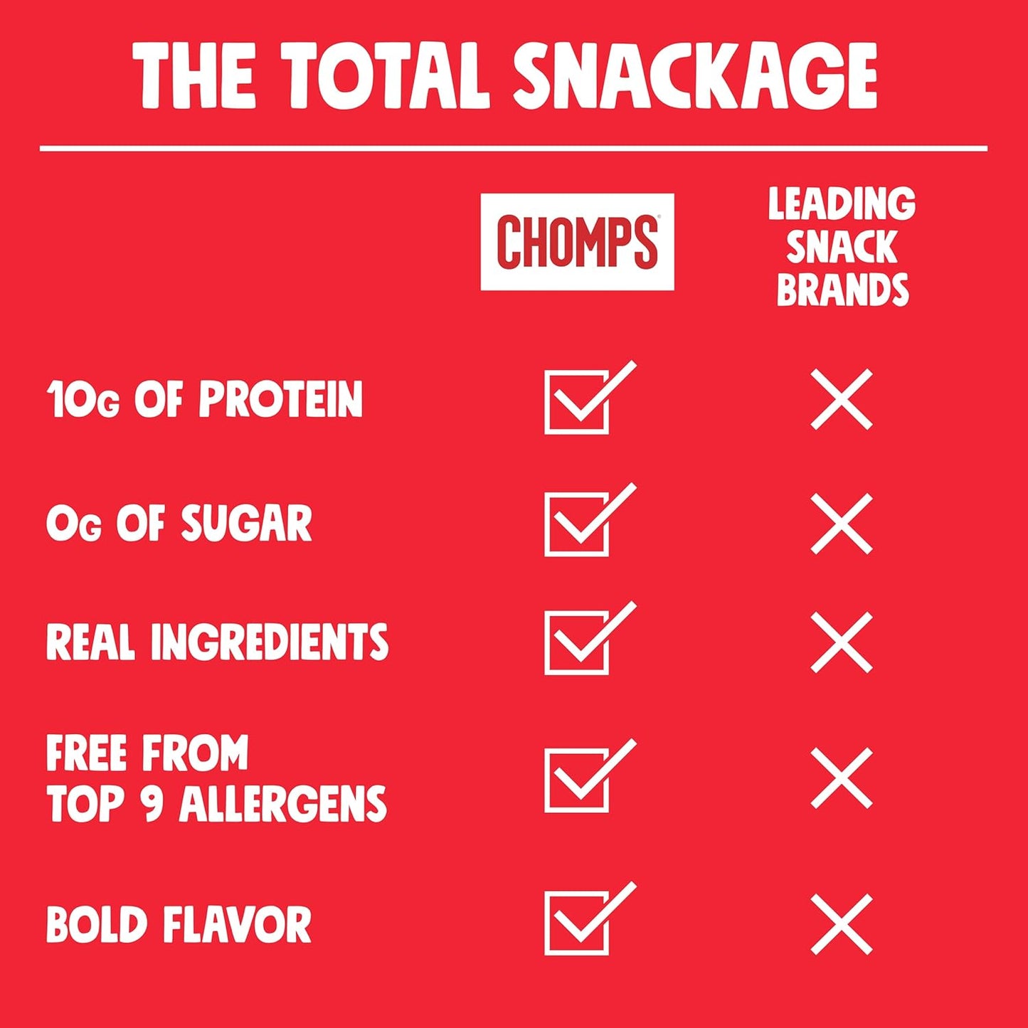 Chomps 10-pack grass-fed beef jerky snack sticks, keto, paleo, whole30, 10g protein, zero sugar, gluten-free