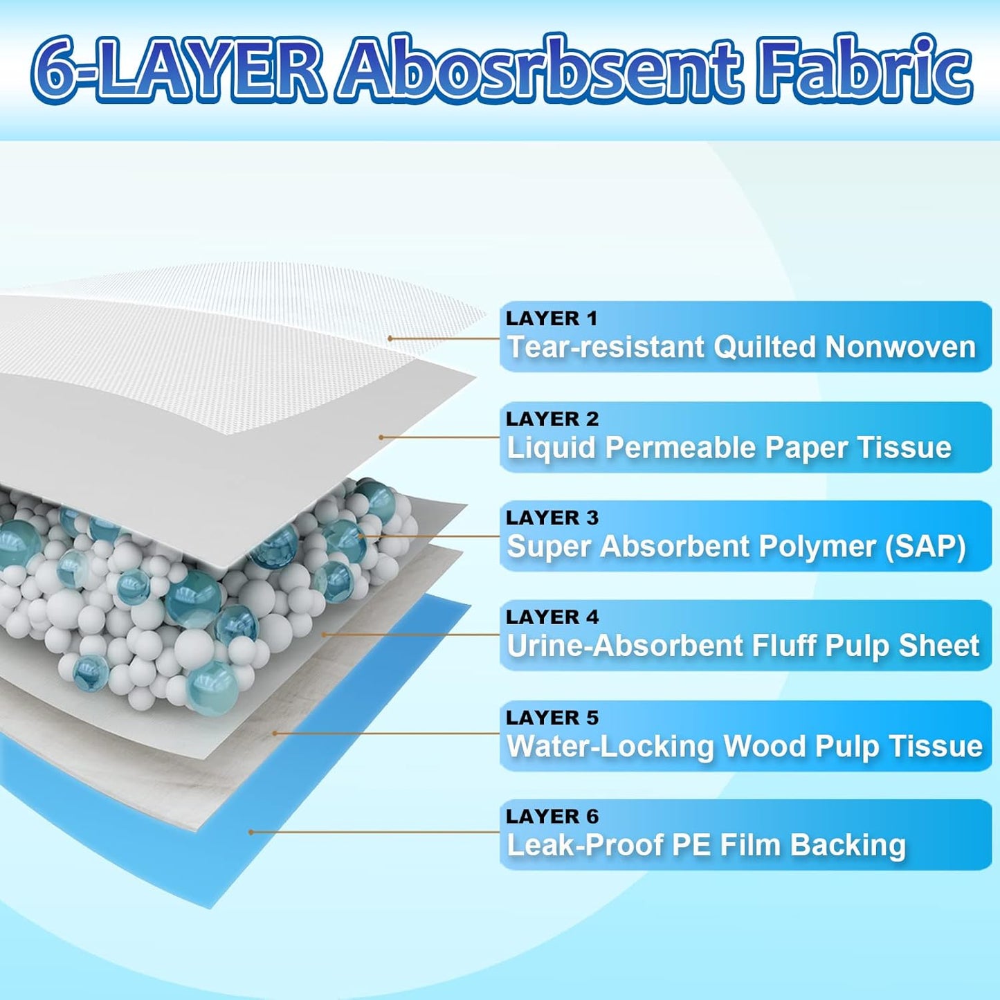 Dog Pee Pads Extra Large 30"x36", 30 Count Super Absorbent Pee Pads for Dogs, Disposable Urine Bed Pads for Doggie, Thicken XXL Puppy Pads, Piddle Pads X-Large for Indoor, Outdoor Use