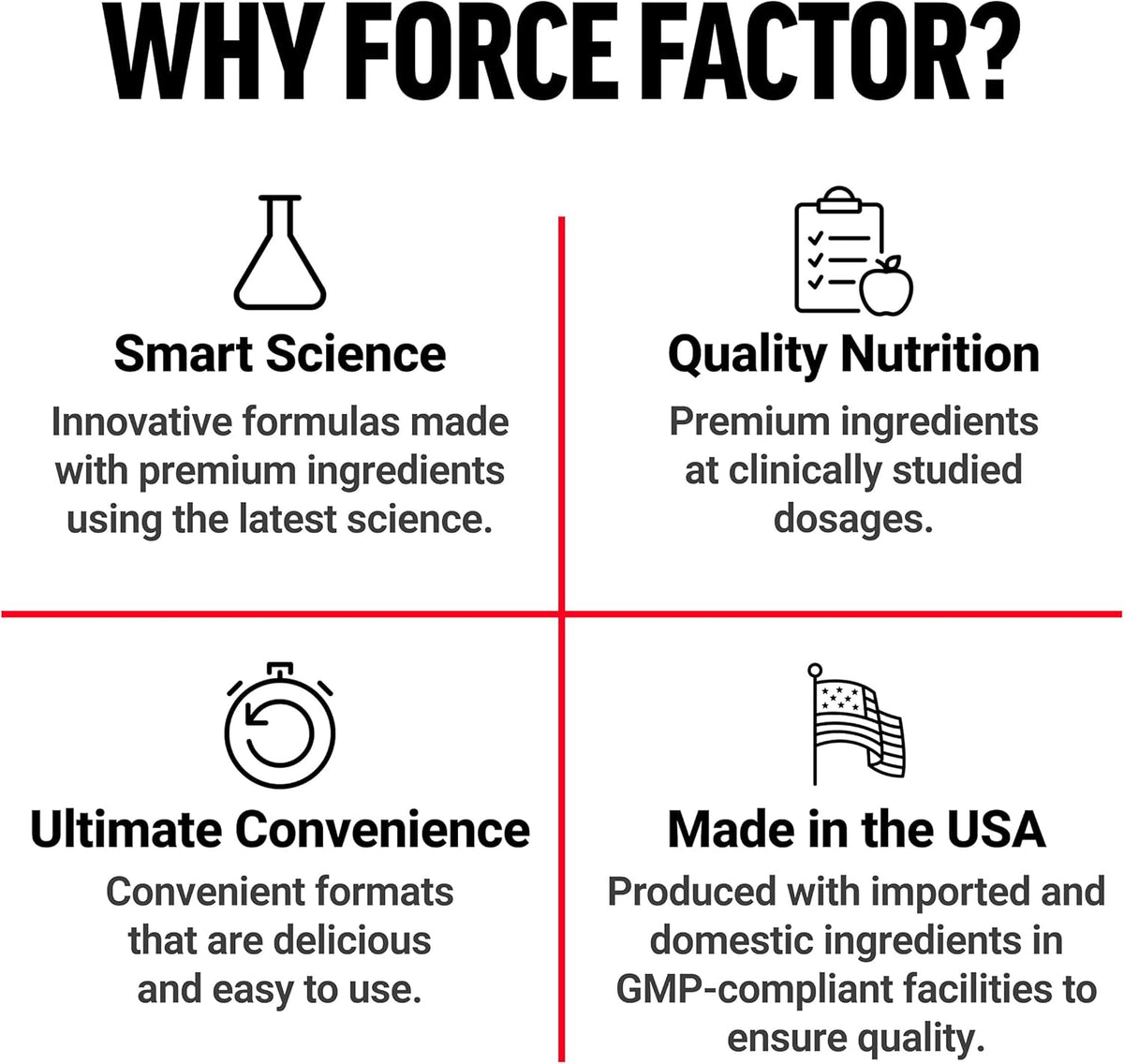 Force Factor Amazing Ashwa Ashwagandha Supplement for Stress Relief and Immune Support